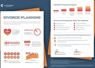 divorce-planning-infographic-feature-image