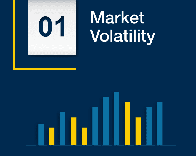 Market Volatility