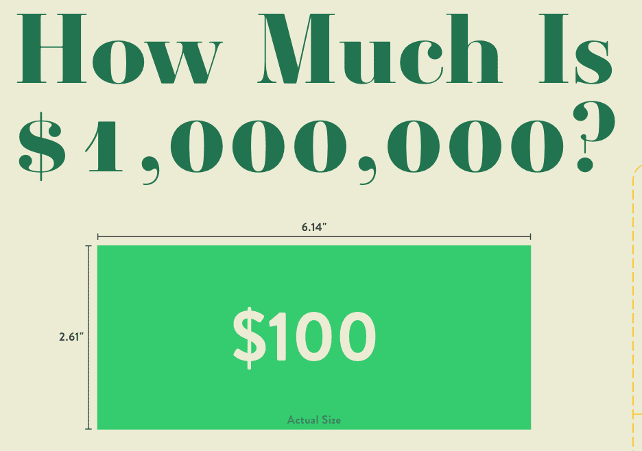 How much is $1,000,000?