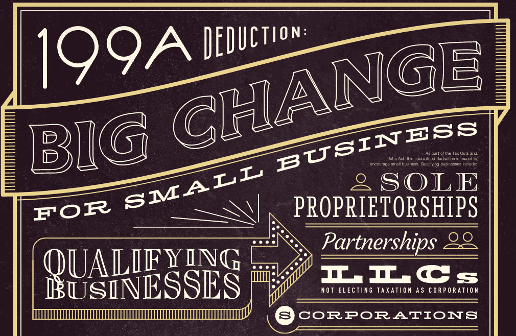 199A Deduction: Big Change for Small Business